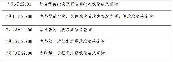 上海秋季高考本科录取即将启动 考试院发布录