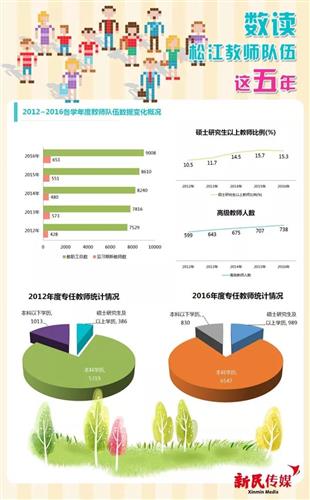 经常性口腔溃疡_国家财政经常性收入(2)