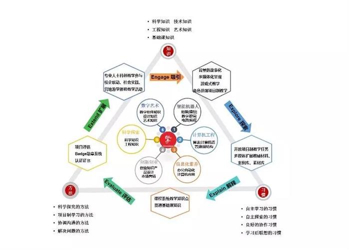 嘉定课程擎课程群的课程图谱