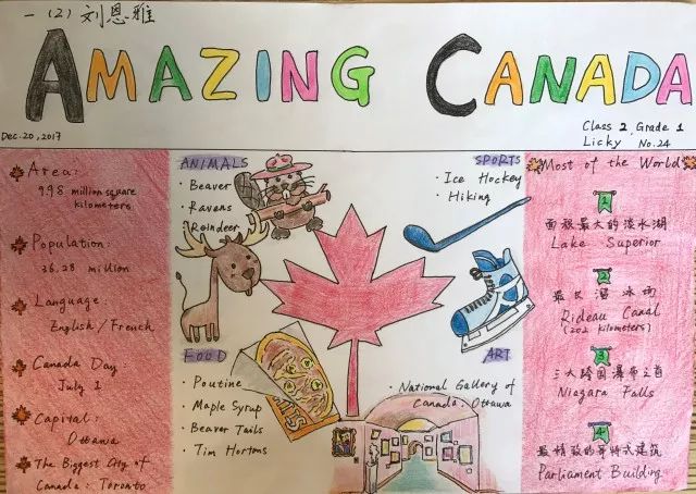 2017年12月11日至2018年1月2日,学校一至五年级学生围绕Amazing Canada之“魅力加拿大 一起来探究”活动版块,有序地开展了形式多样、内容丰富的“加拿大文化探索”系列活动。在活动开展的过程中,各年级学生通过探究老师的指导,欣赏、了解、交流了加拿大的自然风貌、风土人情、饮食文化、著名建筑等,并完成了一份份对加拿大探索的文化小报。
