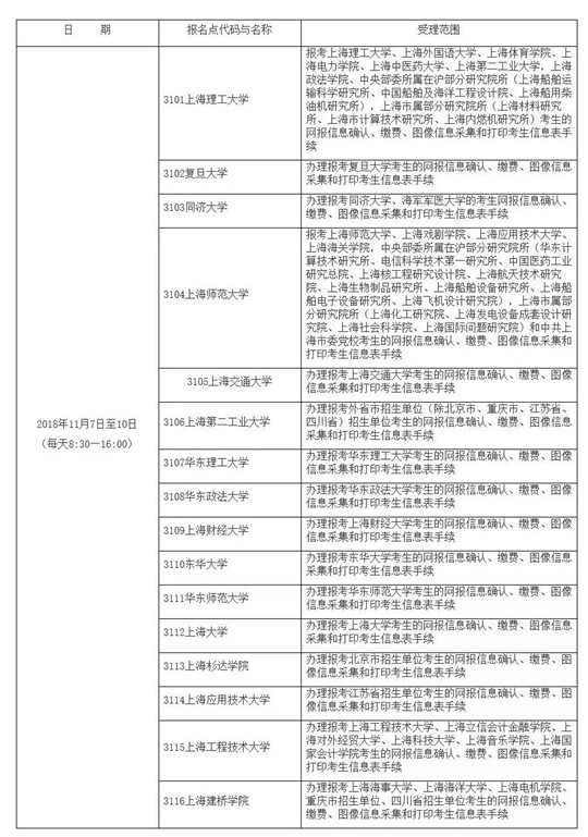 上海2019年考研报名安排公布 16个报名点别跑
