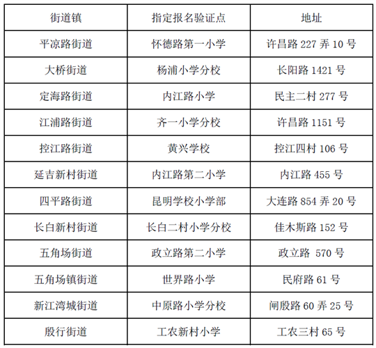 深圳幼儿人口登记_深圳防疫扫码登记(3)