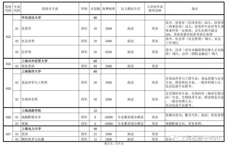 上海春考分数线