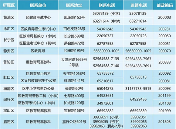 上海2019义务教育阶段学校招生入学实施意见