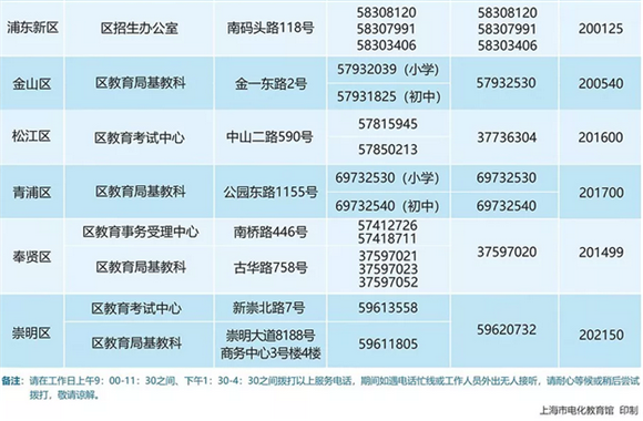 上海2019义务教育阶段学校招生入学实施意见