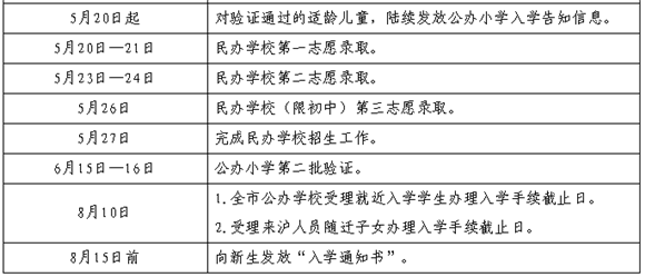 上海2019义务教育阶段学校招生入学实施意见