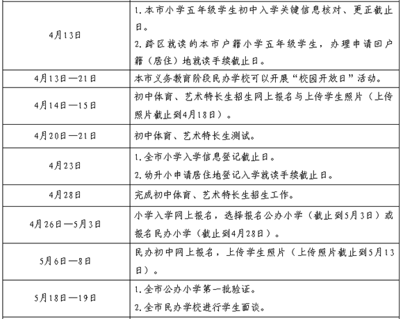 上海2019义务教育阶段学校招生入学实施意见