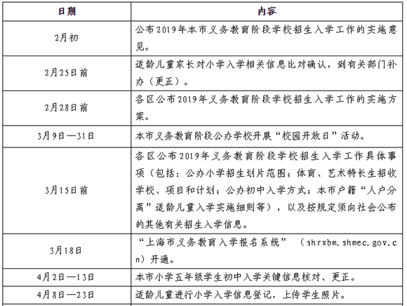 上海2019义务教育阶段学校招生入学实施意见