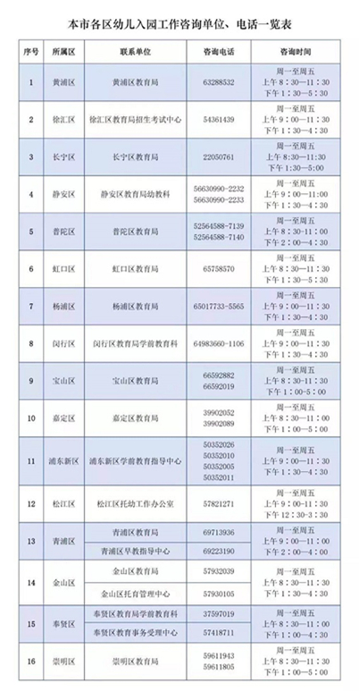 上海常住人口登记卡_常住人口登记卡(2)