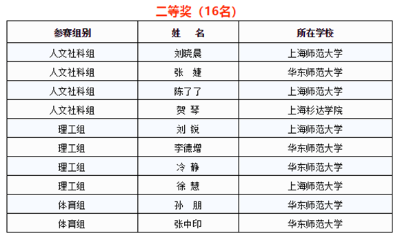 祝姓上海人口_上海人口(3)