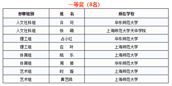 祝姓上海人口_上海人口(3)