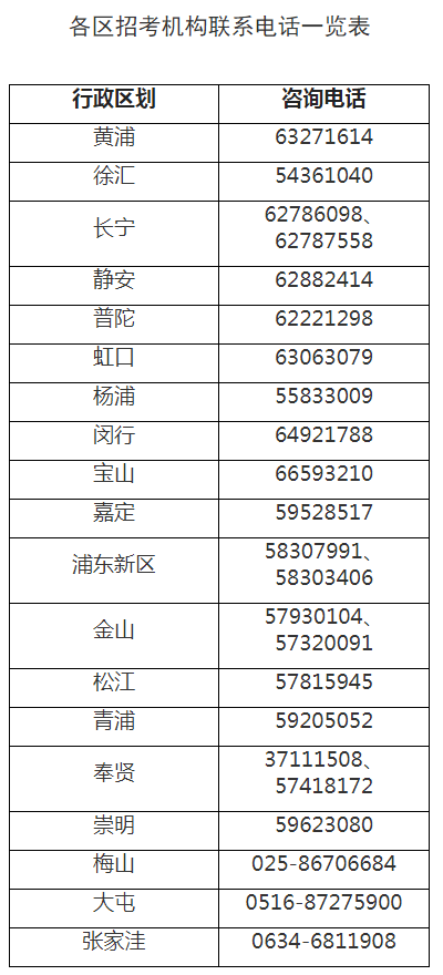2020上海高考一模考_高考2020上海高考录取控制分数线已公布!!对照一分一(2)