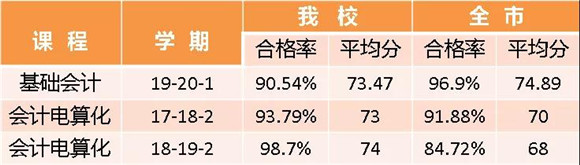 中职]行政管理学校：招生专刊之专业介绍（三） 聚焦内涵的会计特色专业泛亚电竞(图4)