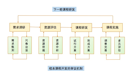 如何挑选理想的课程研发服务