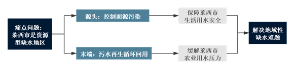 WDCM�ϴ�ͼƬ