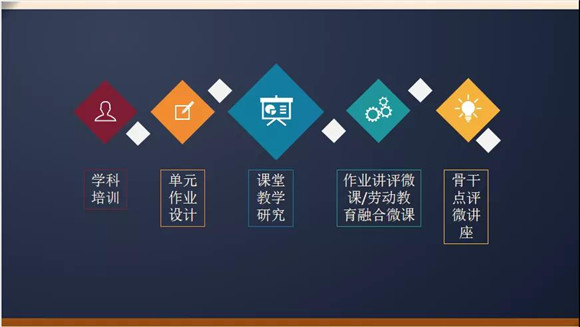 微课设计技术有哪些,微课设计与制作