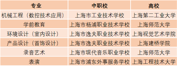 WDCM上傳圖片