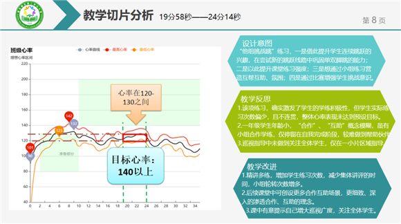 数据分析报告老师,数据分析报告案例