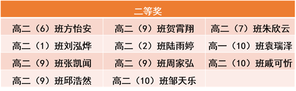 南模中学:喜报！生物竞赛再创佳绩！1人进省队 32人获奖！