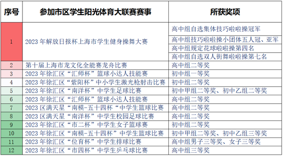 WDCM上传图片