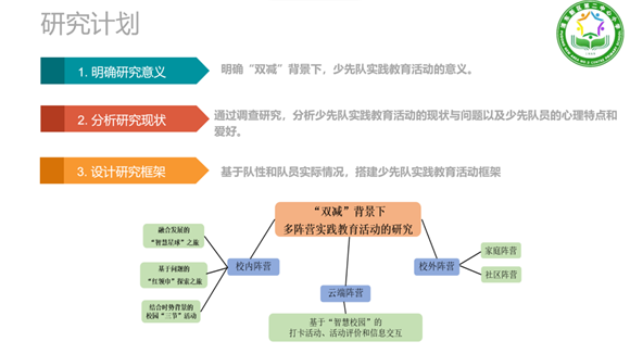 浦东]浦东第二中心小学：在科研中蓄力 在实践中前行——校级及以上课题(项目)活动米乐M6 米乐(图14)
