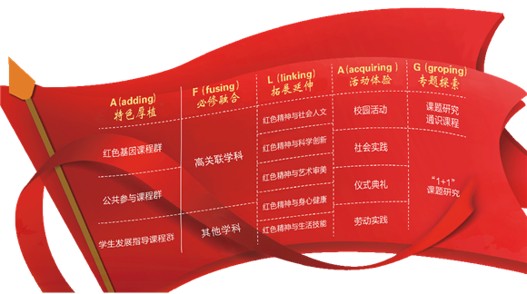 曙光中学:培育红色精神  造就时代新人