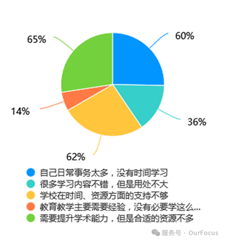 WDCM上传图片 WDCM上传图片