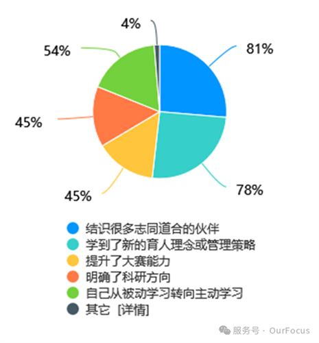 WDCM上传图片 WDCM上传图片
