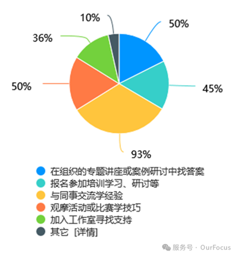 WDCM上传图片 WDCM上传图片