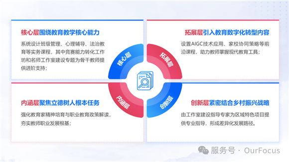 WDCM上传图片 WDCM上传图片