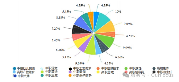 WDCM上传图片 WDCM上传图片