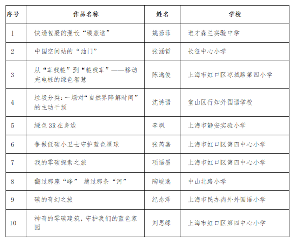 WDCM�ϴ�ͼƬ
