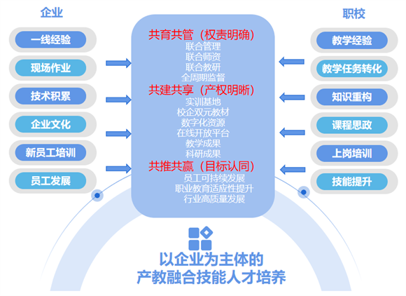 WDCM�ϴ�ͼƬ