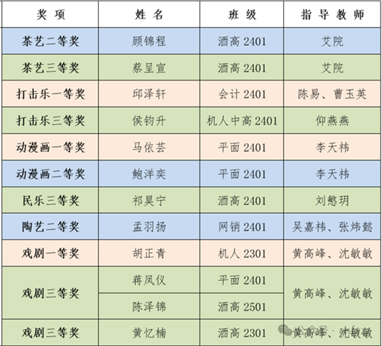 WDCM�ϴ�ͼƬ