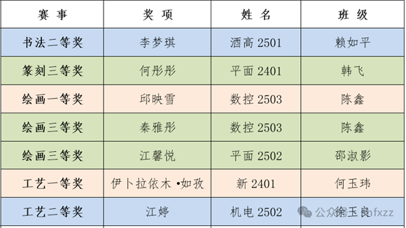 WDCM�ϴ�ͼƬ