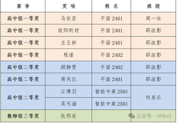 WDCM�ϴ�ͼƬ